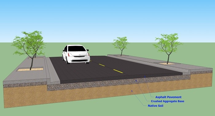 Roadway diagram