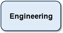 EngineeringButton