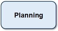 PlanningButton