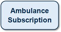 AmbulanceSubscription