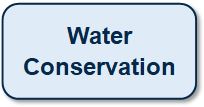 Water Conservation