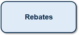 Rebates