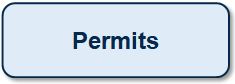 Permits