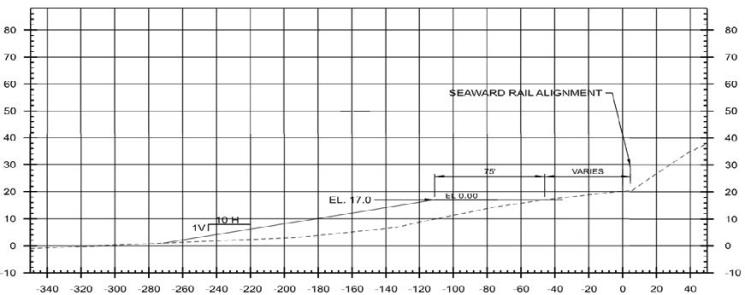 Shoreline Project - Typical Beach Section