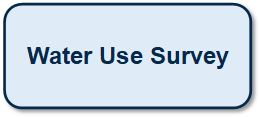 Water Use Survey