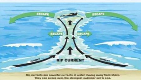 ripcurrent1