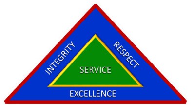 CoreValues